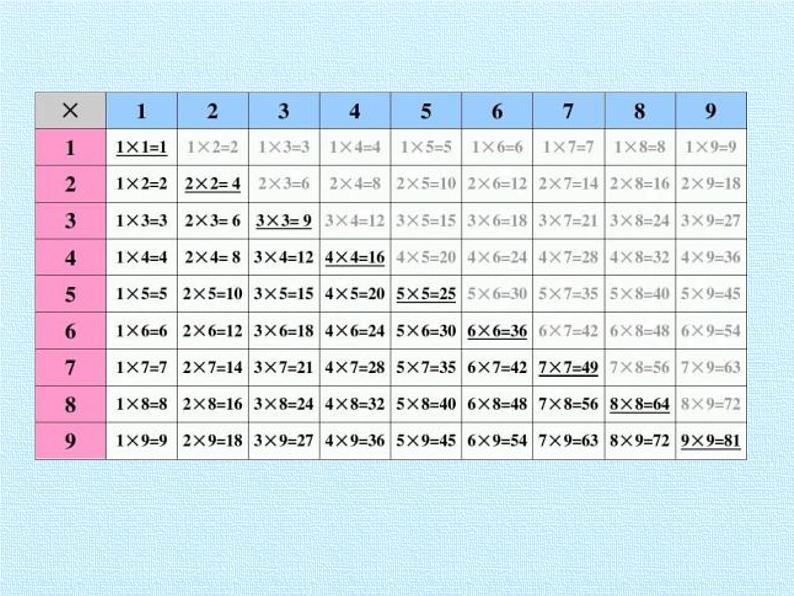 冀教版数学二年级上册 七表内乘法和除法（二）复习课件第4页