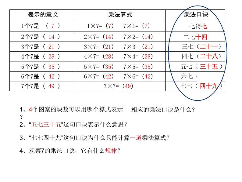 冀教版数学二年级上册 七 表内乘法和除法（二）-7的乘法口诀(1)课件04