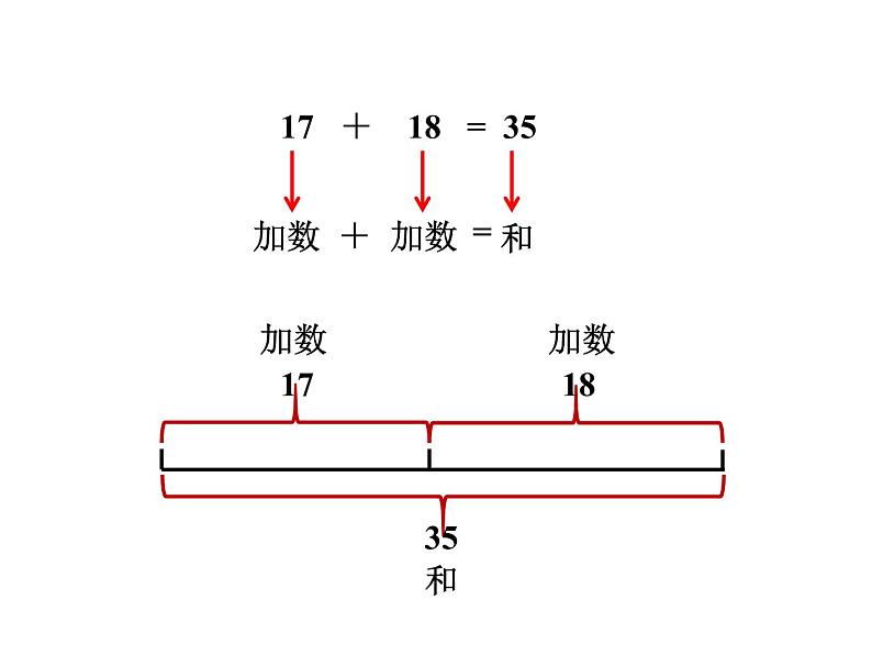 2.1 加减法的关系（6）（课件）数学四年级上册-西师大版第7页