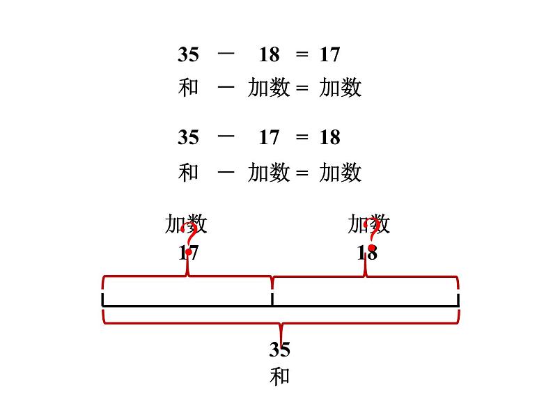 2.1 加减法的关系（6）（课件）数学四年级上册-西师大版第8页