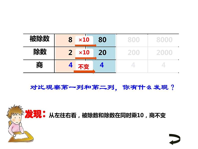 7.2 探索规律（8）（课件）数学四年级上册-西师大版第6页