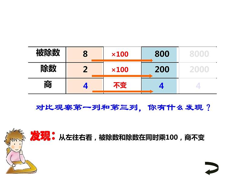 7.2 探索规律（8）（课件）数学四年级上册-西师大版第7页