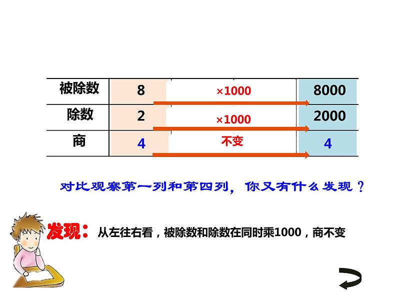 7.2 探索规律（8）（课件）数学四年级上册-西师大版第8页