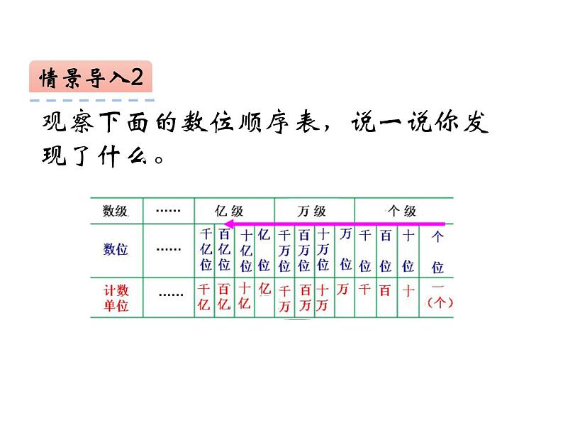 1.1 万以上数的读写（8）（课件）数学四年级上册-西师大版第8页