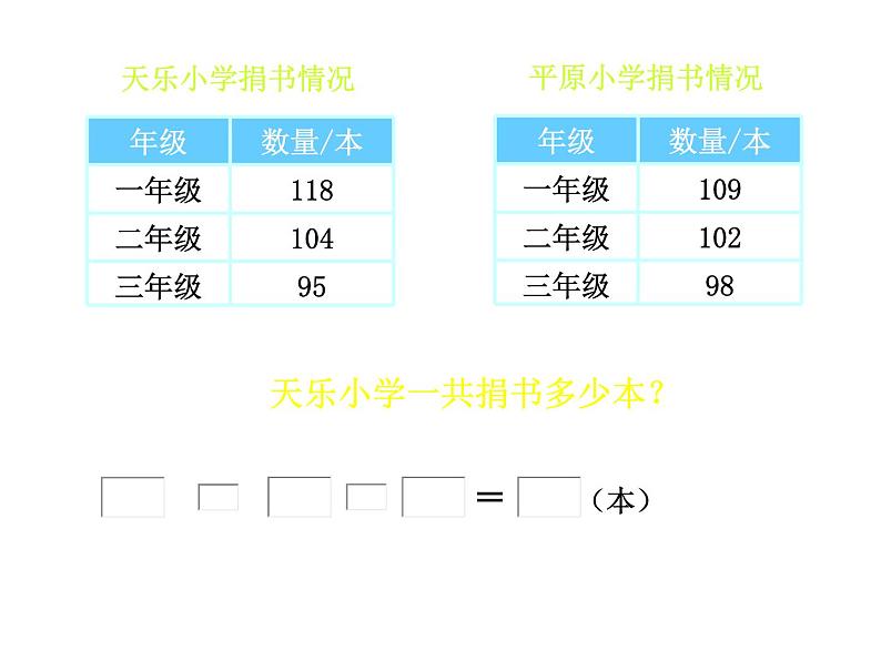 三年级上册数学课件-3.1 捐书活动（5）-北师大版第3页