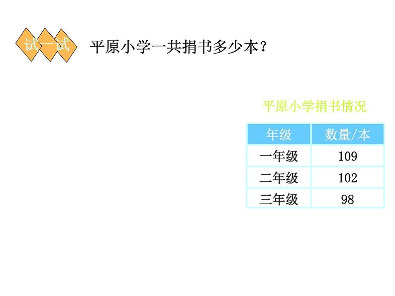 三年级上册数学课件-3.1 捐书活动（5）-北师大版第8页