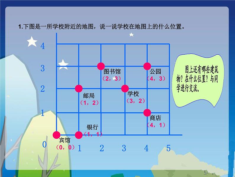 四年级上册数学课件-5.2 确定位置（14）-北师大版第6页