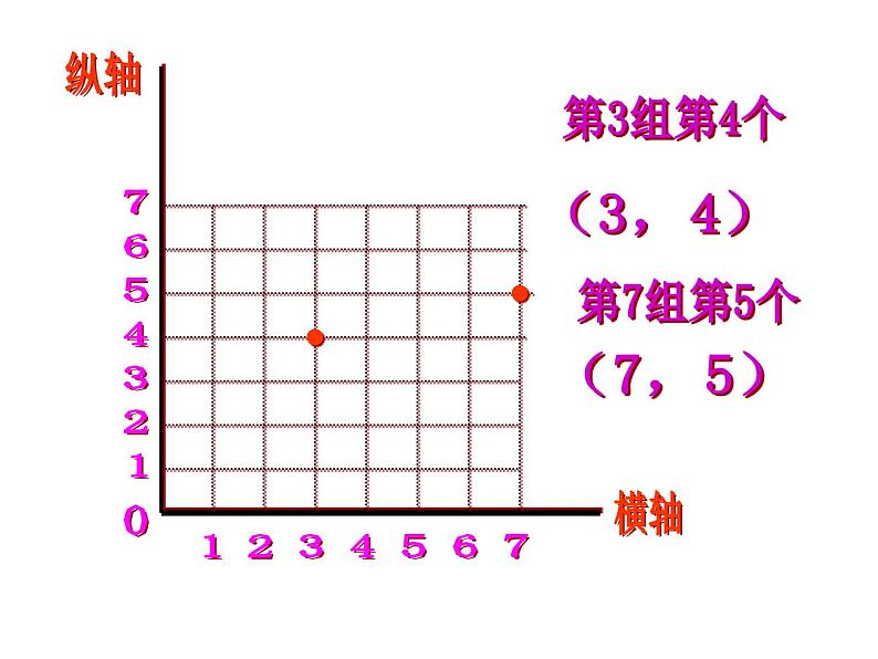 四年级上册数学课件-5.2 确定位置（13）-北师大版第3页