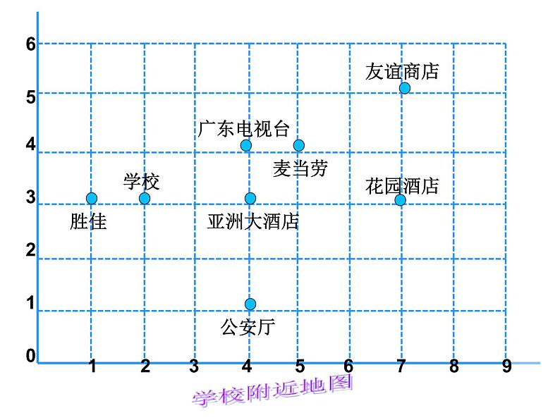 四年级上册数学课件-5.2 确定位置（13）-北师大版第7页