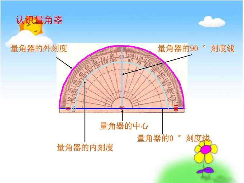 四年级上册数学课件-2.6 角的度量（二）（10）-北师大版04