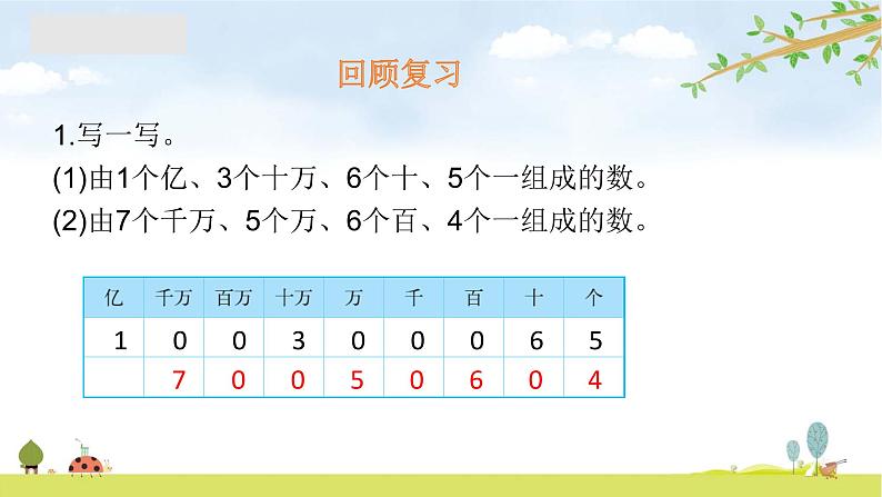 四年级上册数学课件-1.3 人口普查（7）-北师大版03