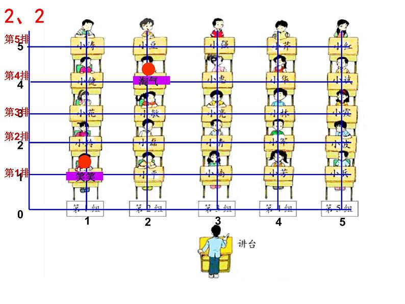 四年级上册数学课件-5.2 确定位置（16）-北师大版第4页