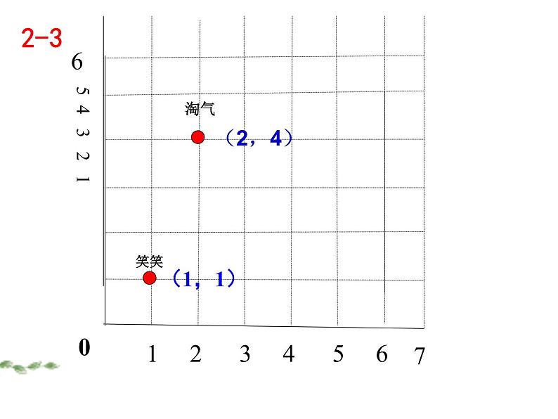 四年级上册数学课件-5.2 确定位置（16）-北师大版第5页