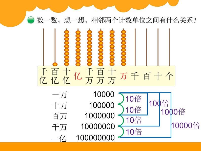 四年级上册数学课件-1.2 认识更大的数（6）-北师大版03