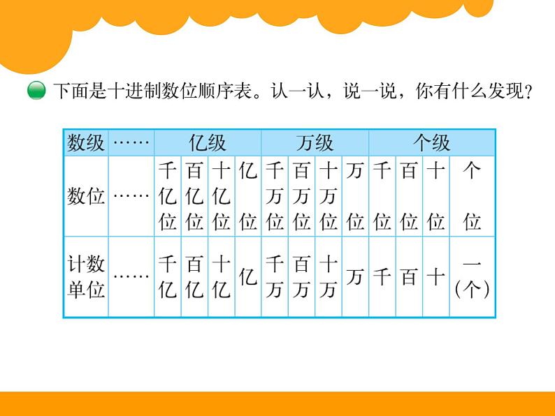 四年级上册数学课件-1.2 认识更大的数（6）-北师大版04