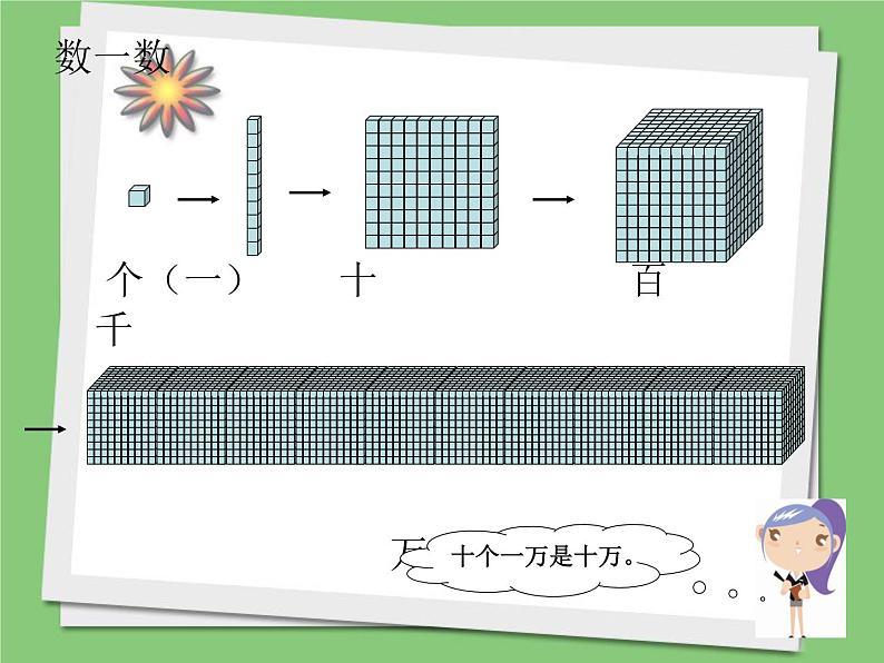 四年级上册数学课件-1.1 数一数（8）-北师大版第5页