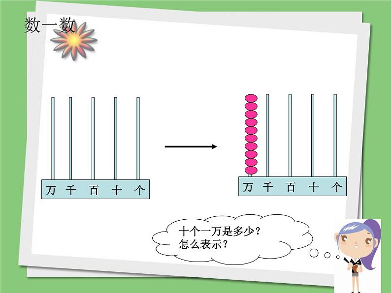 四年级上册数学课件-1.1 数一数（8）-北师大版第7页