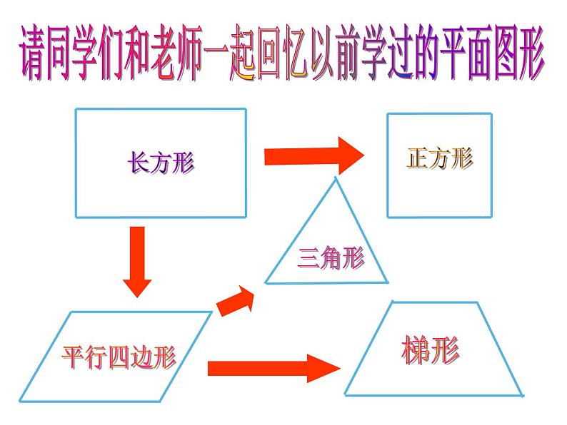 西师大版五年级数学上册 5.3 梯形的面积课件PPT第2页