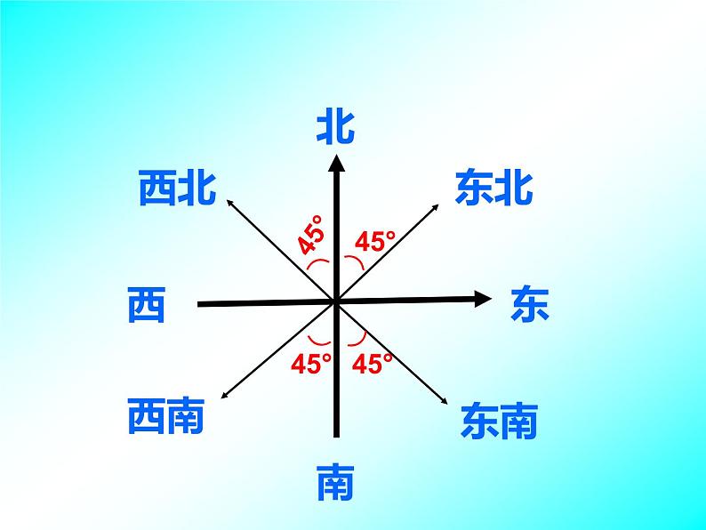 西师大版六年级数学上册 5.3 确定物体的位置课件PPT第4页