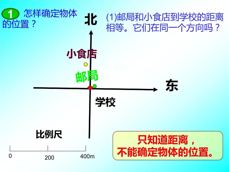 西师大版六年级数学上册 5.3 确定物体的位置课件PPT第8页