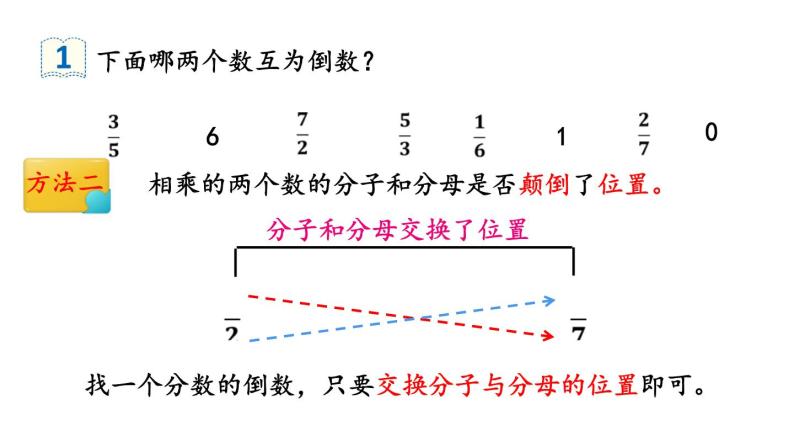 小学数学人教版六年级上册1 倒数的认识课堂教学ppt课件-教习网|课件下载