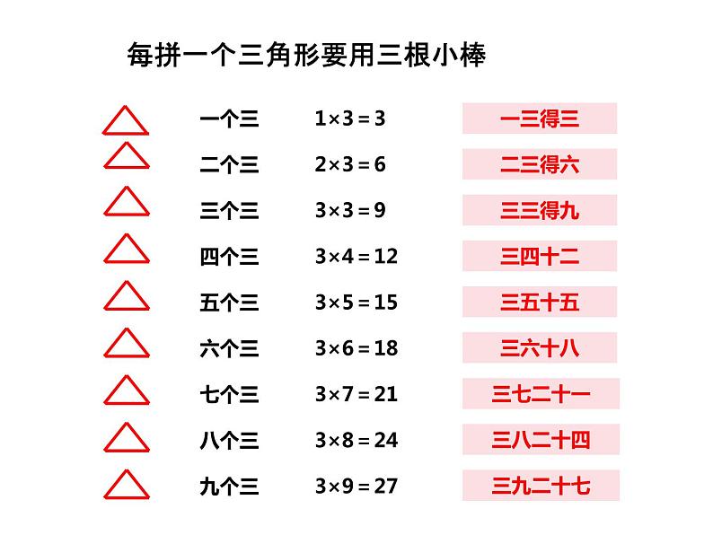 西师大版二年级数学上册 1.3 3的乘法口诀课件PPT第4页