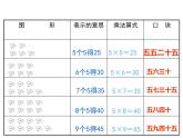 西师大版二年级数学上册 1.5 5的乘法口诀课件PPT