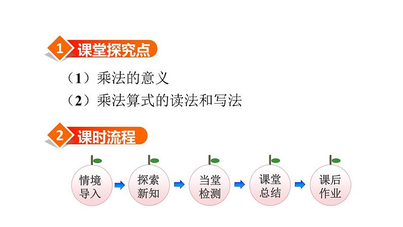 西师大版二年级数学上册 1.1 乘法的初步认识课件PPT第2页