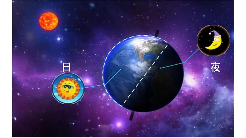 西师大版三年级数学上册 6.2 24时计时法课件PPT02