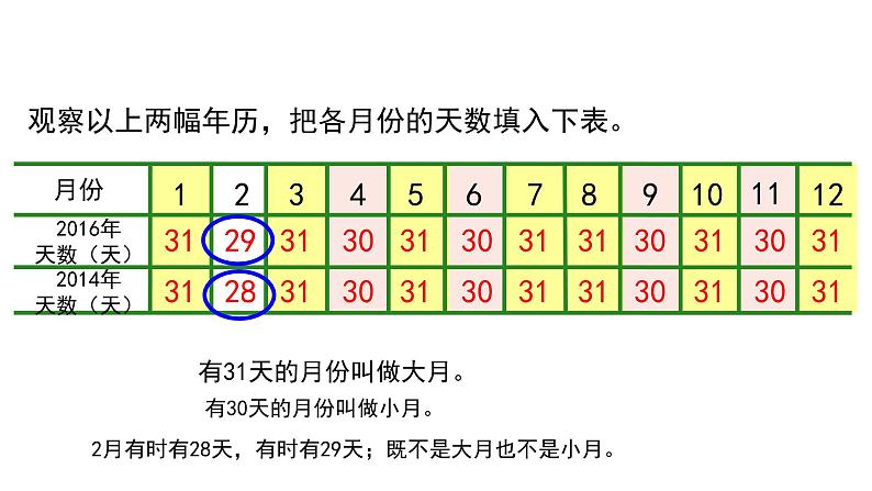 西师大版三年级数学上册 6.1 年、月、日课件PPT07