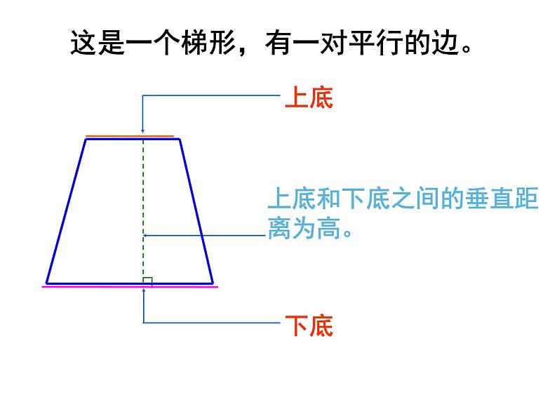 西师大版五年级数学上册 5.3 梯形的面积课件PPT第2页