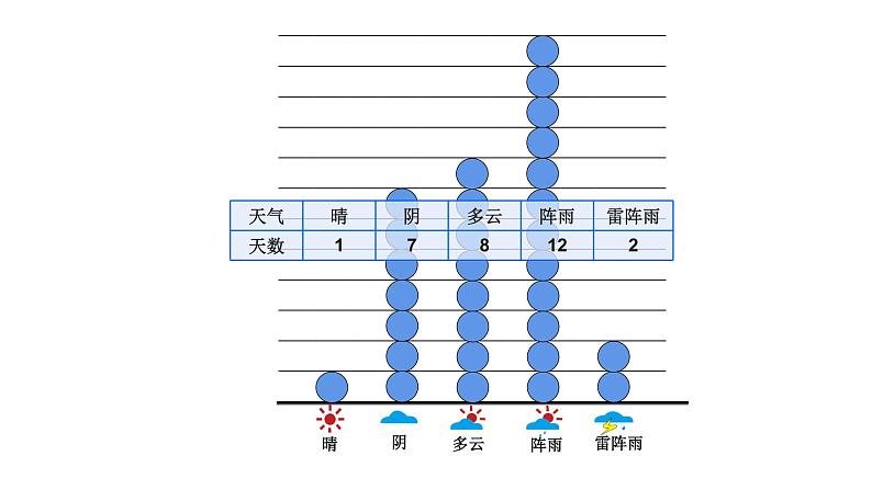 西师大版四年级数学上册 6 条形统计图课件PPT第6页