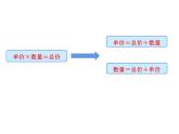 西师大版四年级数学上册 4.2 问题解决课件PPT