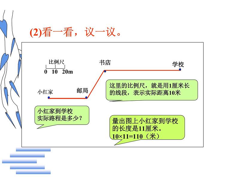 西师大版六年级数学上册 5.2 比例尺课件PPT第7页