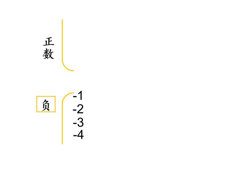 西师大版六年级数学上册 7 负数的初步认识课件PPT第3页