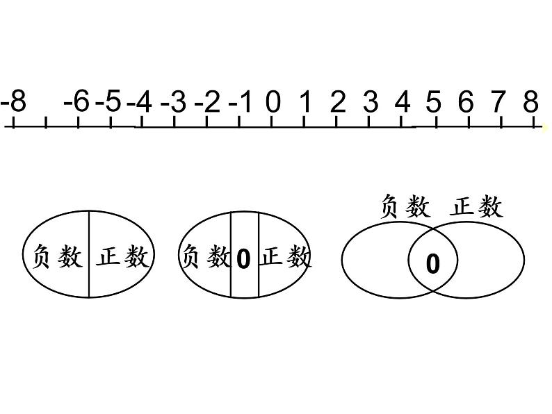 西师大版六年级数学上册 7 负数的初步认识课件PPT第7页