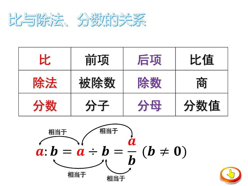 西师大版六年级数学上册 4 比和按比例分配 整理与复习课件PPT第6页