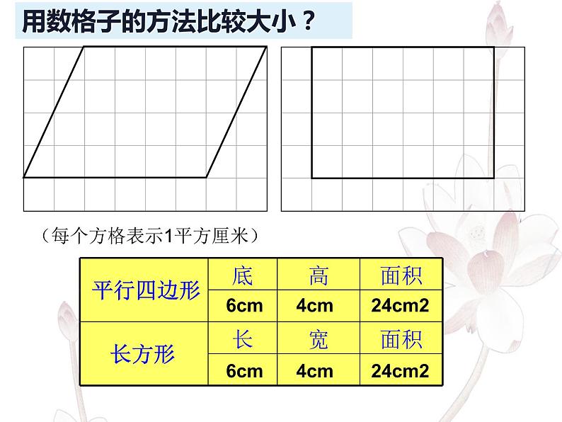 西师大版五年级数学上册课件 5.1 平行四边形的面积第5页