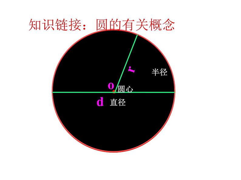 西师大版六年级数学上册课件 2.3 圆的面积第2页