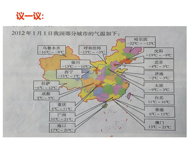 西师大版六年级数学上册课件 7 负数的初步认识第7页