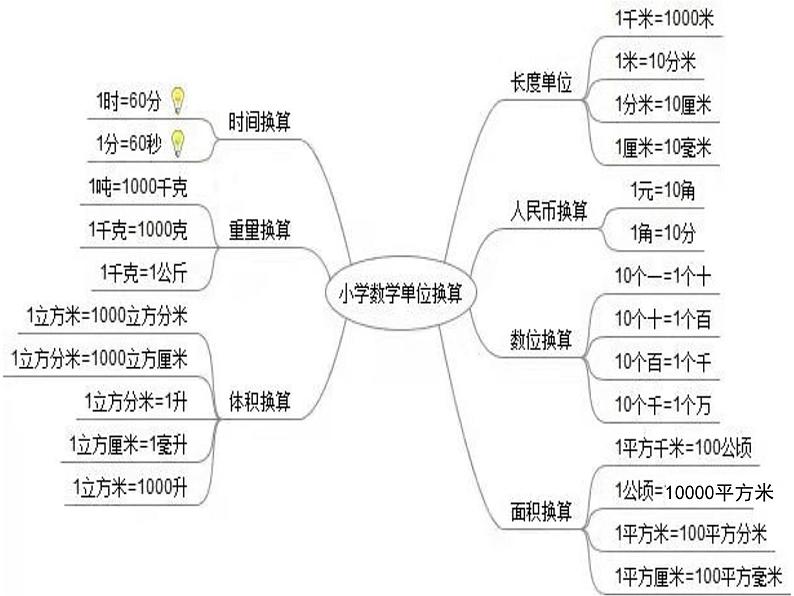 西师大版六年级数学上册课件 2 圆 整理与复习第5页