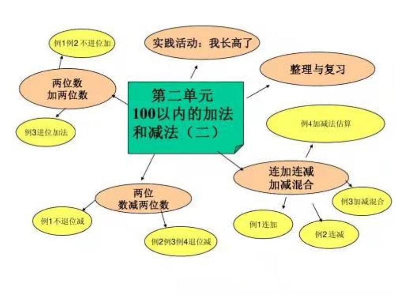 西师大版六年级数学上册课件 2 圆 整理与复习第7页