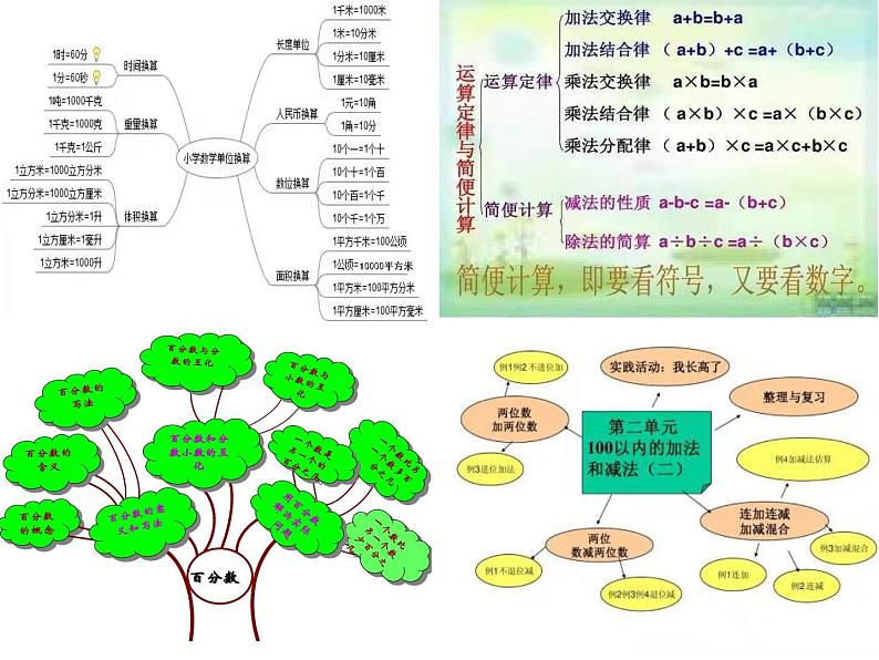 西师大版六年级数学上册课件 2 圆 整理与复习第8页