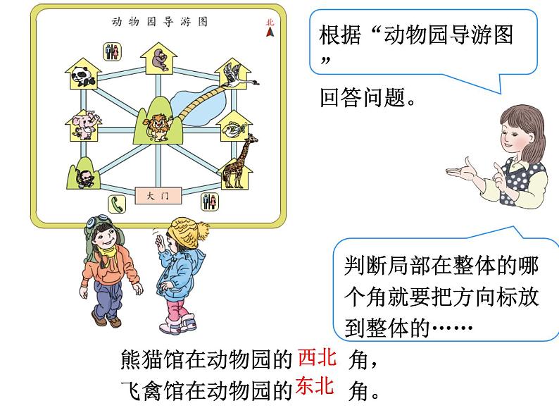 西师大版三年级数学上册课件 3.2 东南、西南、东北、西北第5页