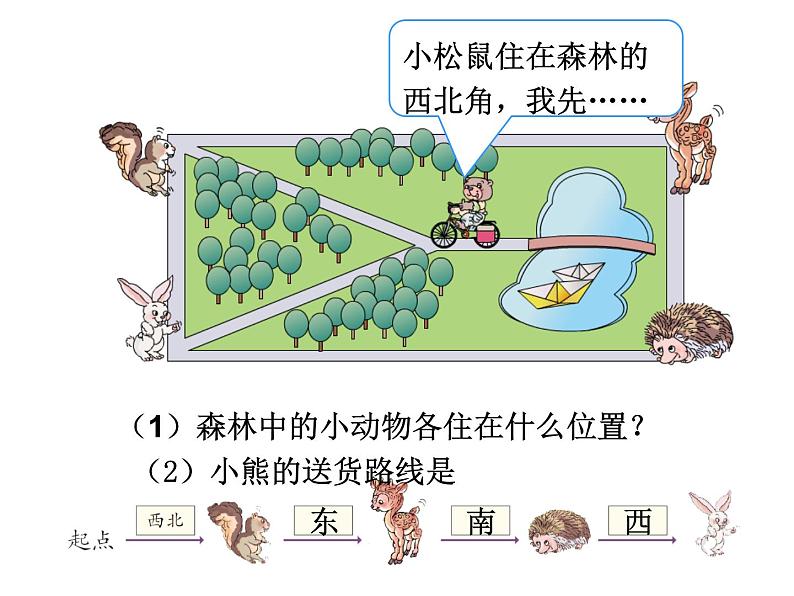 西师大版三年级数学上册课件 3.2 东南、西南、东北、西北第8页