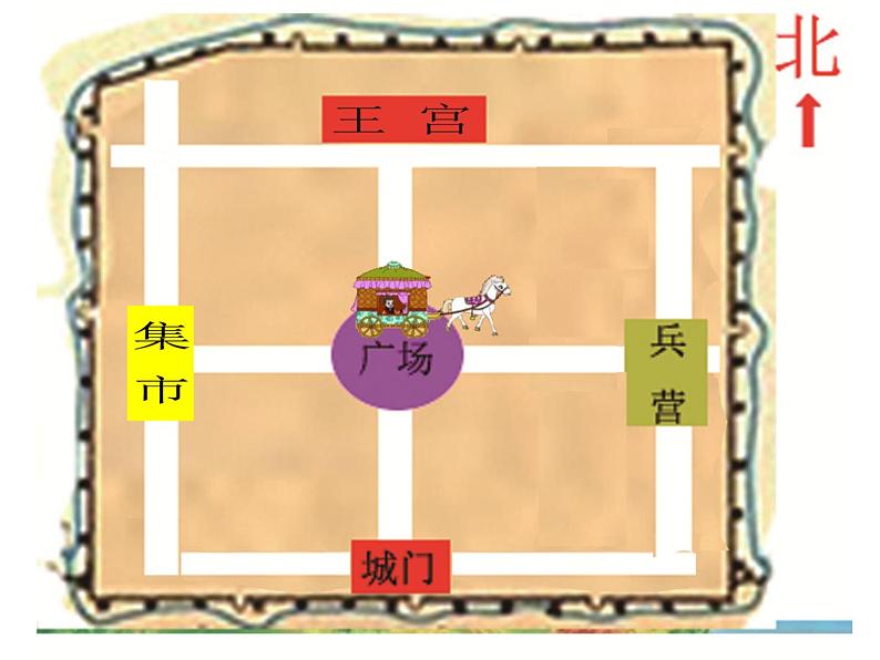 西师大版三年级数学上册课件 3.1 东、南、西、北第7页