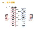 西师大版二年级数学上册课件 1.4 4的乘法口诀