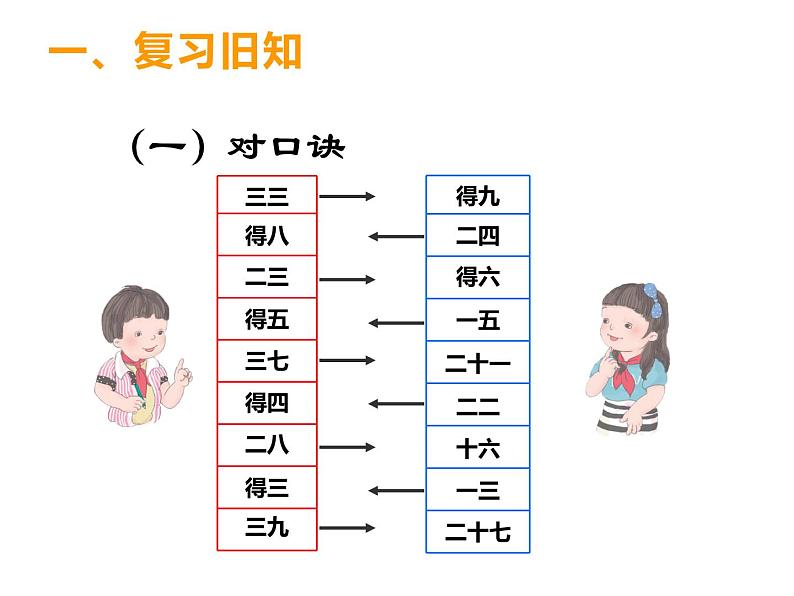 西师大版二年级数学上册课件 1.4 4的乘法口诀第1页