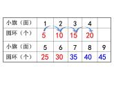 西师大版二年级数学上册课件 1.5 5的乘法口诀