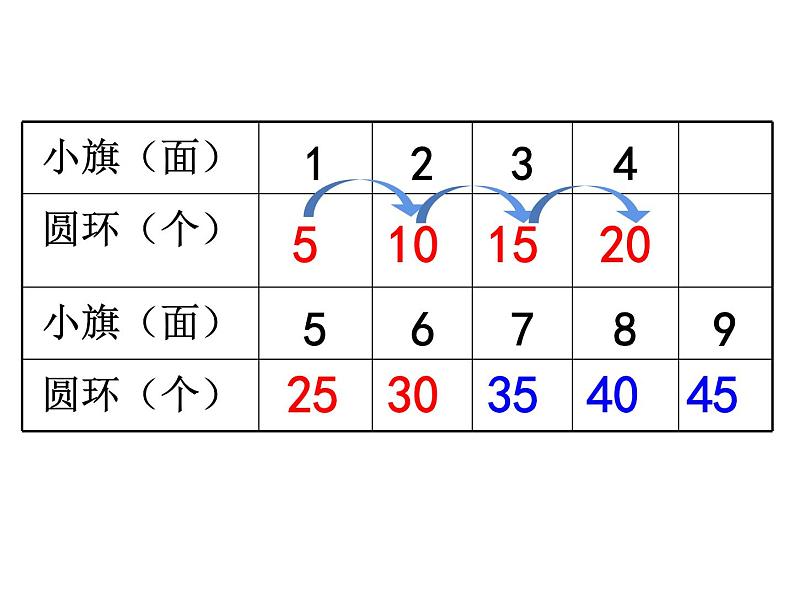 西师大版二年级数学上册课件 1.5 5的乘法口诀05